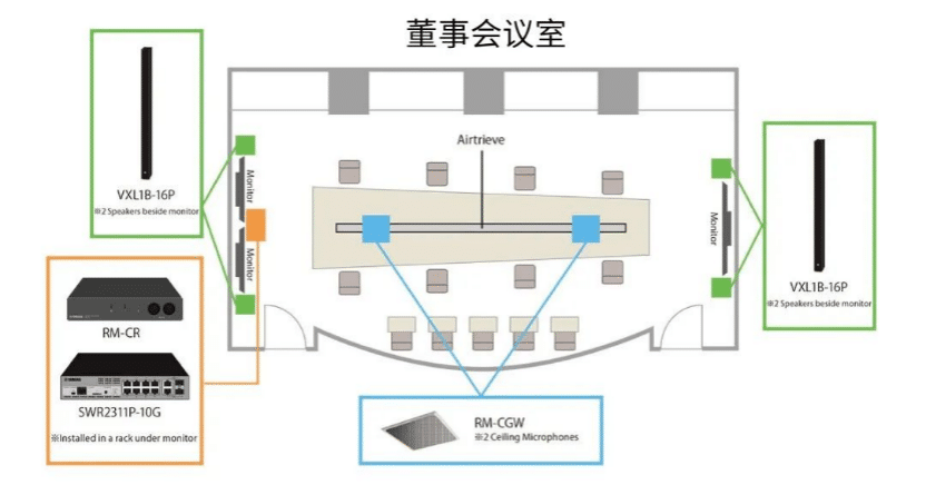 案例 | 后疫情时代办公不再受空间约束，大红鹰dhyADECIA助力企业寻求远程会议解决方案